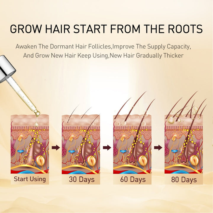 PURC Ginger Essential Hair Growth Serum - wellvy wellness store